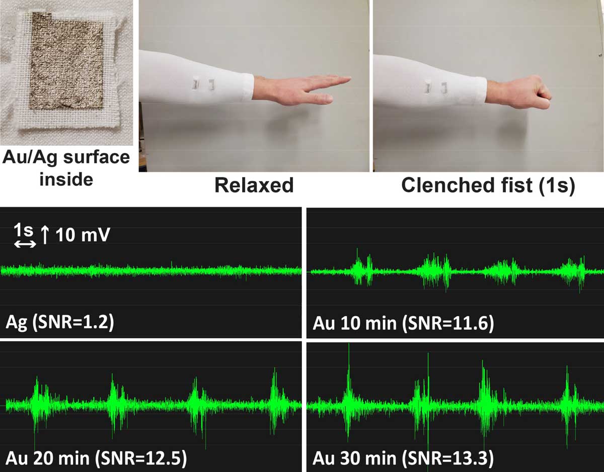 Scientists improved clothing that will work as biosensors