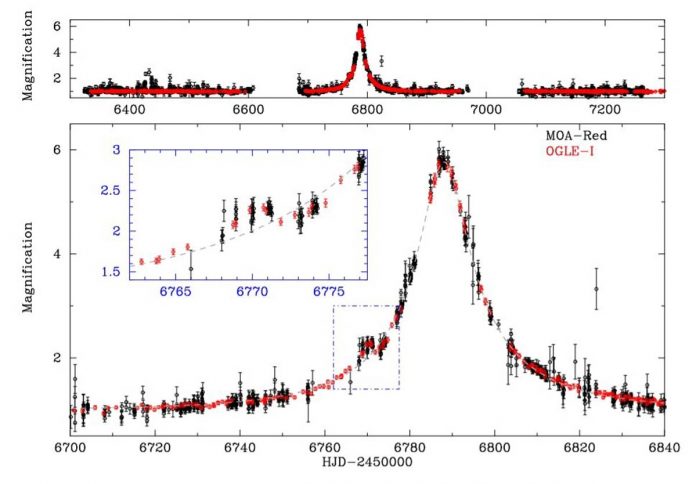 Astronomers detected new sub Jupiter mass exoplanet