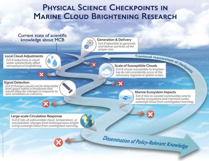 Scientists recommend system of checkpoints to help climate engineering research