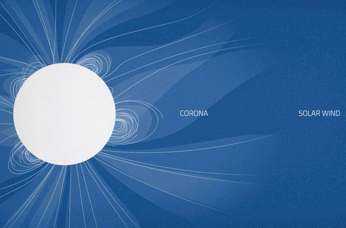 What is Sun’s corona