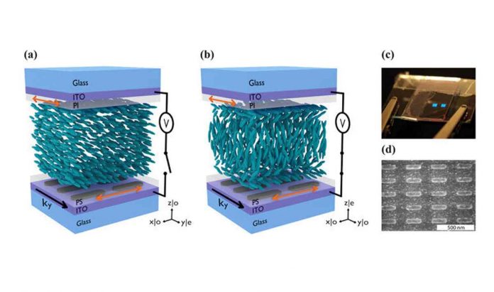 Arrays of metallic nanoparticles can form an optical cavity tunable by liquid crystals
