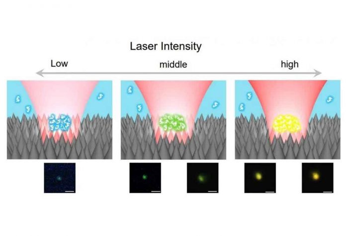 New optical tweezers can control luminescent colour using light pressure
