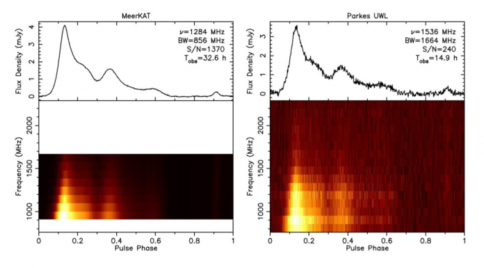 Study sheds light on the nature of millisecond pulsar PSR J0955−6150