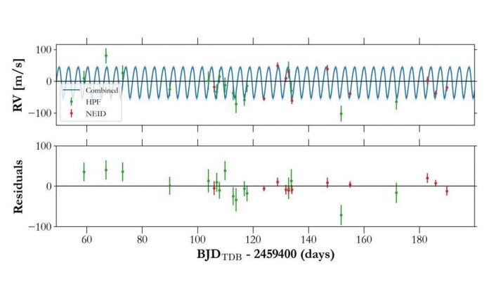 Astronomers find new Jupiter-sized exoplanet
