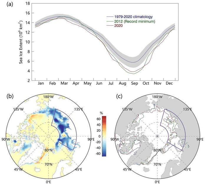 How atmospheric water vapor and energy transport affect sea ice variations