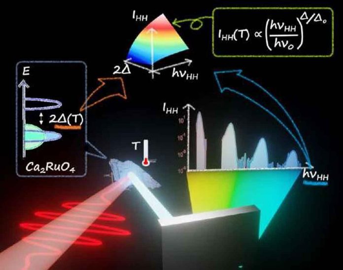 Shedding new light on controlling material properties in solid-layered perovskite
