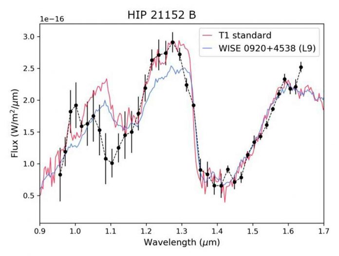 European astronomers discover four new brown dwarfs