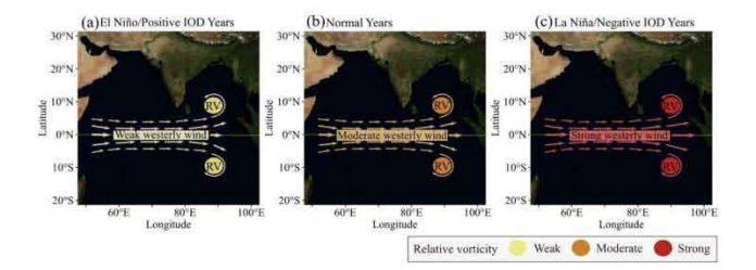 New research on Pacific climate pattern may lead to improved cyclone forecasting