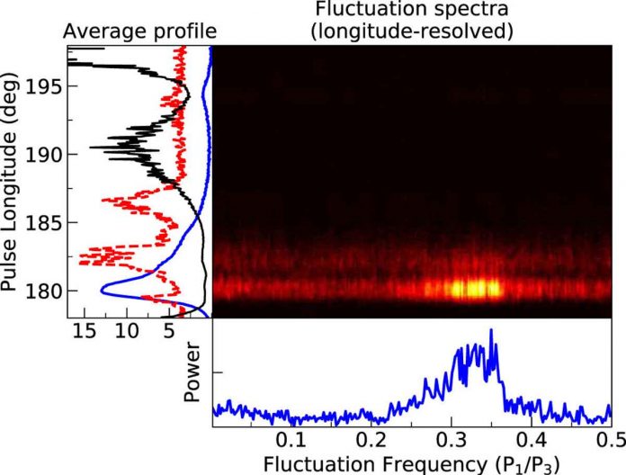 Pulse-to-pulse energy distribution and longitude-resolved modulation properties of a FAST-CRAFTS pulsar