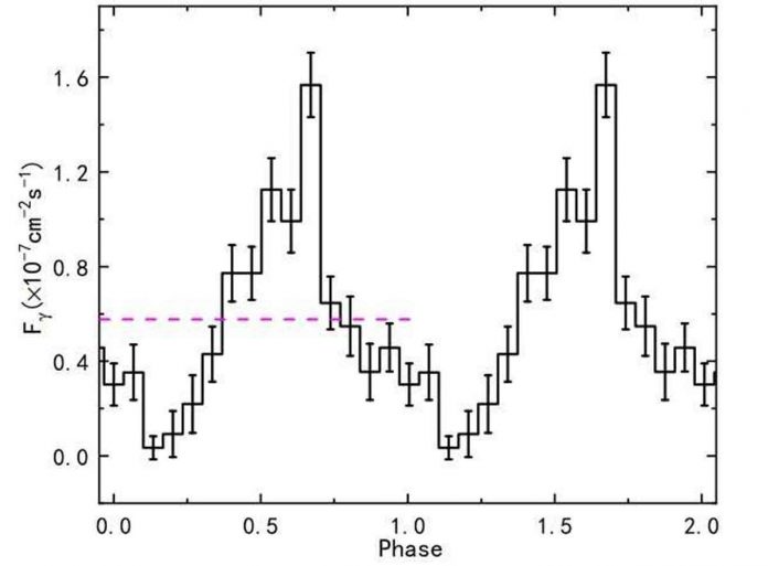 Quasi-periodic oscillation detected in blazar PKS 0405-385