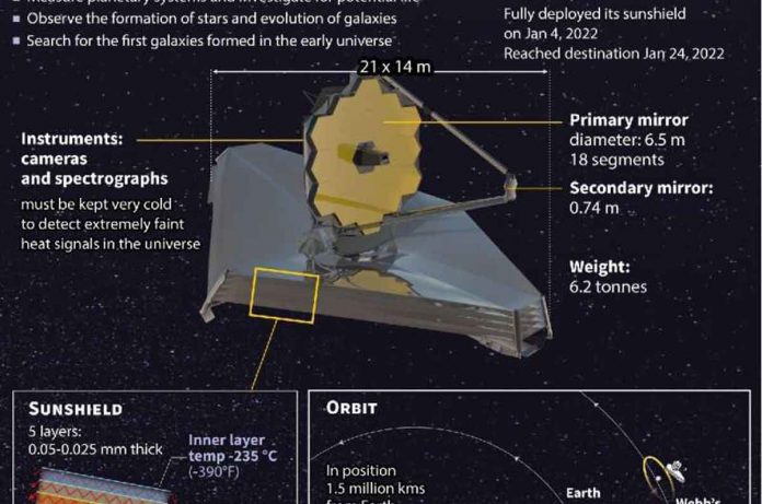 Webb telescope's first full color and scientific images are coming in July