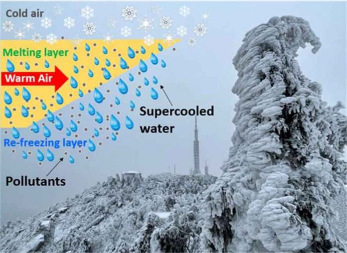 Air contamination might increment freezing rain in the northern half of the globe