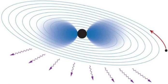 Around black holes detecting new particles with gravitational waves